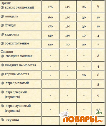 1 3 Стакана Воды Это Сколько Фото