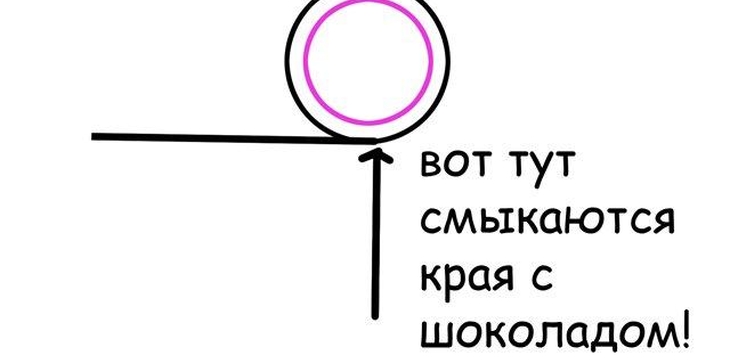 Шаг №2 МК Шоколадные трубочки от guess_who