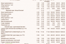 Шаг 1: Ингредиенты: